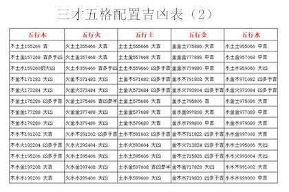 三才配置吉凶表|三才五格配置吉凶表